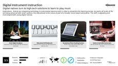 Music Trend Report Research Insight 4