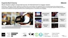 Luxury Cinema Trend Report Research Insight 4