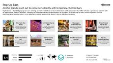 Bar Trend Report Research Insight 3