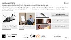 Health Device Trend Report Research Insight 2