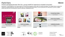 Dairy Branding Trend Report Research Insight 6