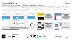 Media Consumption Trend Report Research Insight 3