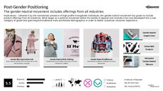 Gender Neutral Fashion Trend Report Research Insight 5