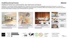 Functional Home Trend Report Research Insight 7