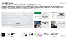 The Cloud Trend Report Research Insight 5