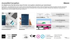 Privacy Tool Trend Report Research Insight 4