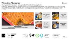 Dietery Restriction Trend Report Research Insight 7