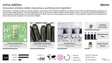 Brain-Boosting Trend Report Research Insight 7