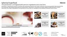Raw Food Trend Report Research Insight 7