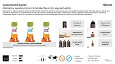 Health Diet Trend Report Research Insight 7
