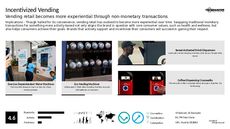 Food Vending Trend Report Research Insight 3