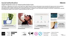 Social Sharing Trend Report Research Insight 7