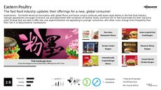 Ethnic Cuisine Trend Report Research Insight 7