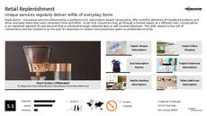 Retail Campaign Trend Report Research Insight 1