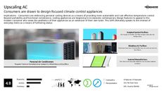 Household Appliance Trend Report Research Insight 8